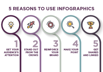 5 Reasons to Use B2B Infographics | Pomerantz Marketing